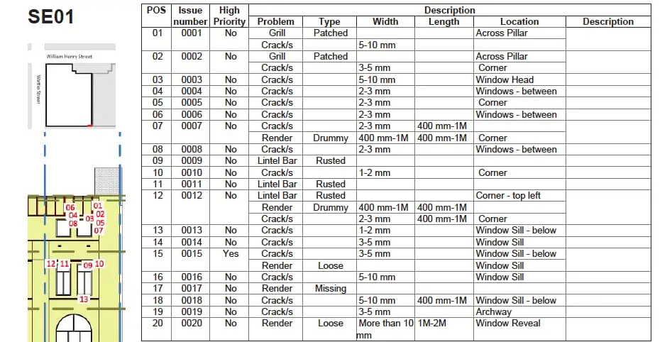 Defect schedule, Cracks, drummy render and rusted lintels by location.